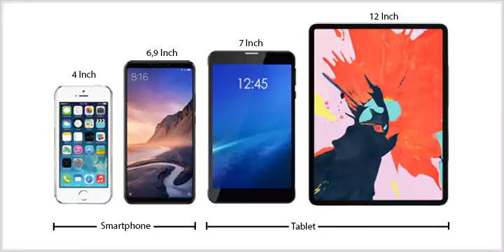 Perbedaan Smartphone Dan Tablet Dimensi Layar