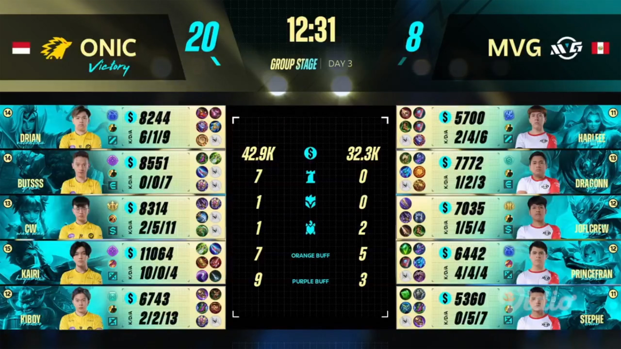Hasil Pertandingan Onic Esports Vs Malvinas Gaming, Dominasi Kiboy yang Mengesankan