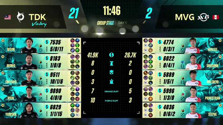 Hasil Pertandingan Todak Vs Malvinas Gaming
