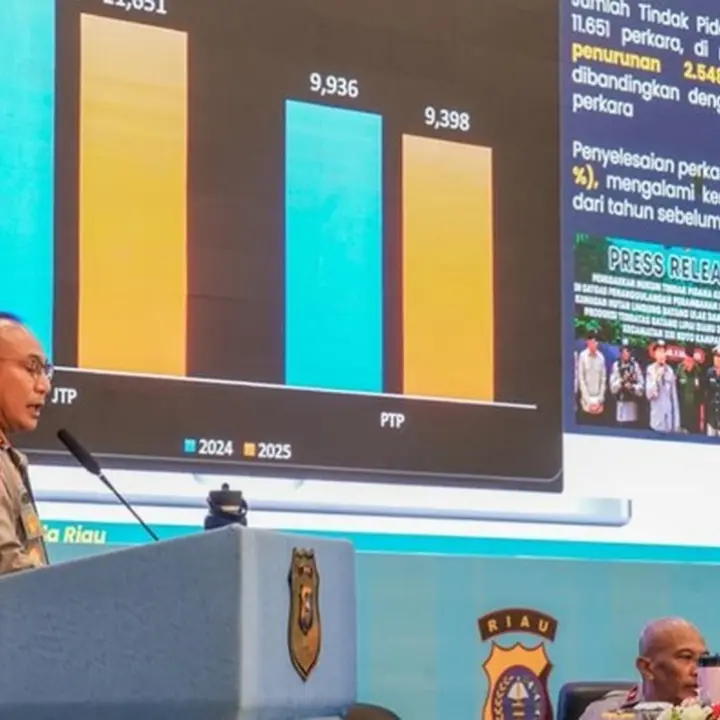 Polda Riau Pecahkan Rekor Pemusnahan 772 Rakit PETI, Upaya Pemberantasan Kejahatan Lingkungan Meningkat Signifikan