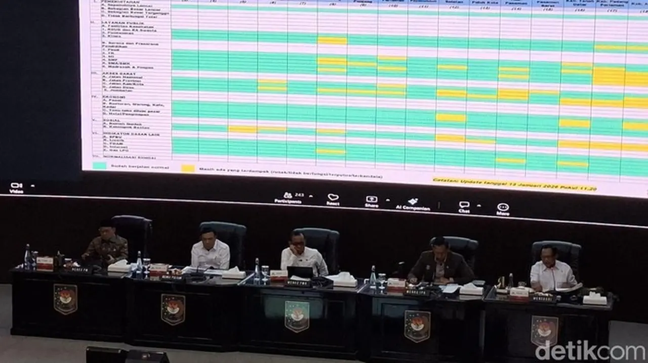 Rakor Satgas Percepatan Rehabilitasi Dan Rekonstruksi Pascabencana Sumatera. (taufiq/detikcom)