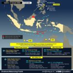 Tiga Siklon Tropis Dekati RI, BMKG Peringatkan Potensi Hujan Lebat dan Gelombang Tinggi