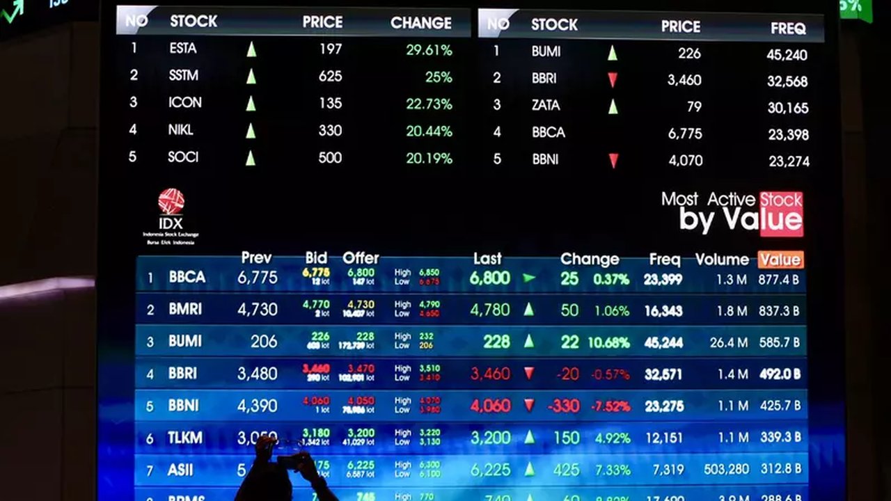Saham BAPA Melonjak 505% Pasca-FCA, Kepemilikan Belvin Tannadi Disorot